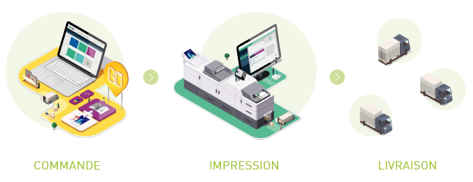 Impression à la demande web-to-print