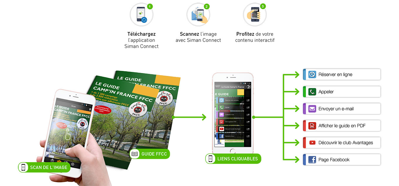 FFC Cas client Imprimé connecté