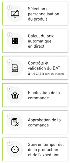 Étapes de commande web-to-print