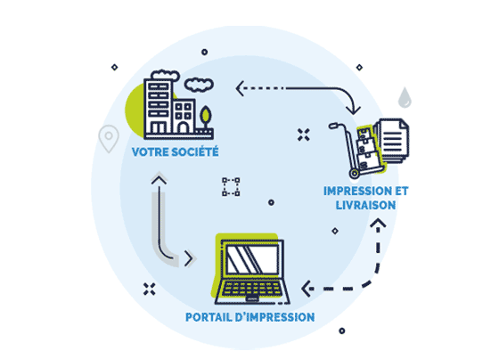 Schéma présentation web-to-print