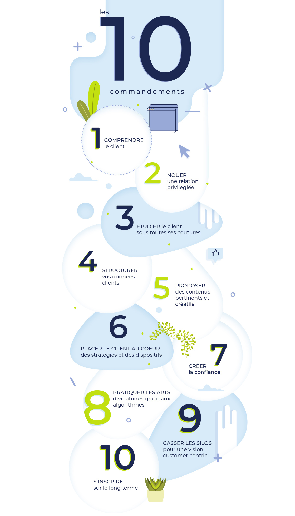 Infographie ultra personnalisation