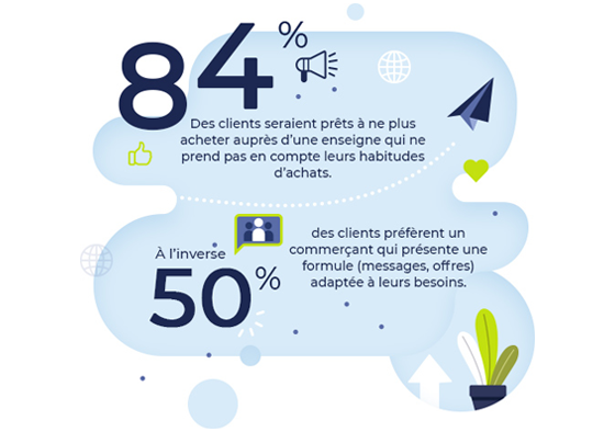 Infographie ultra personnalisation
